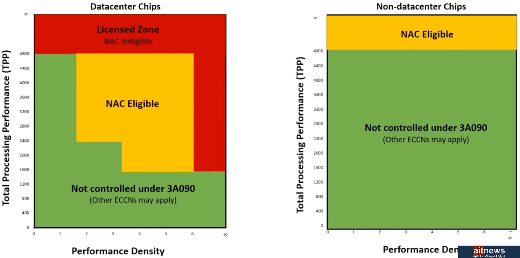 إنفيديا تعمل على تطوير بطاقة رسومية حصرية للصين باسم RTX 4090 D