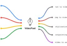 جوجل تكشف عن نموذج ذكاء اصطناعي لتوليد الفيديو