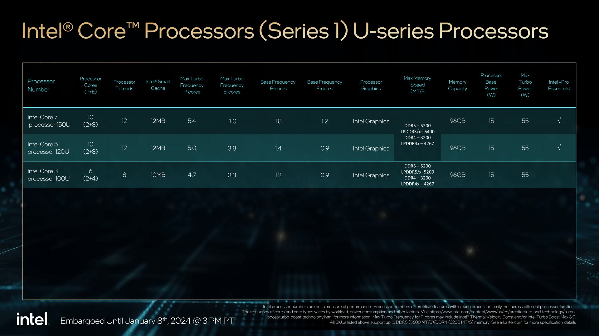 إنتل تكشف عن سلسلة معالجات Core U للحواسيب المحمولة الرقيقة جدًا