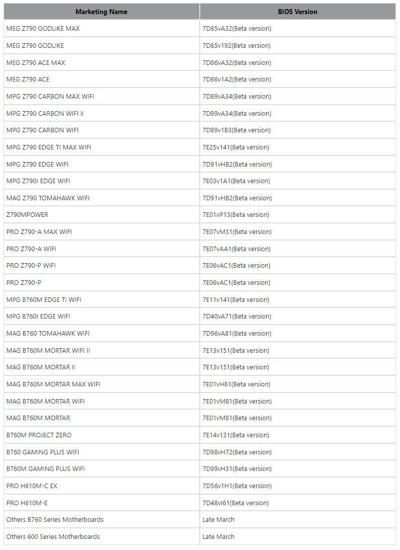 MSI تطلق إصدار بيوس جديد لتعطيل وظيفة CEP في معالجات إنتل