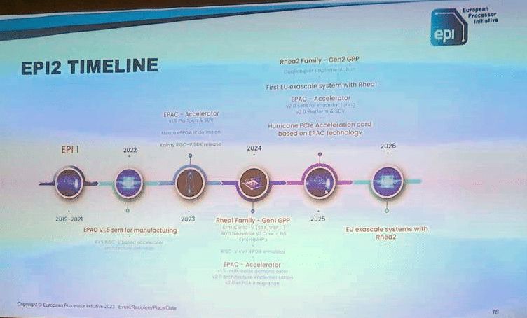 SiPearl تعمل على تطوير معالج Rhea 2 للحواسيب الفائقة
