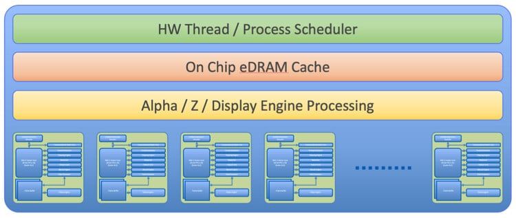 X-Silicon تبتكر المعالج الثوري RISC-V للذكاء الاصطناعي