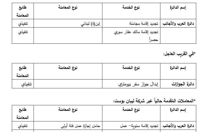 الأمن العام يعلن جدول الخدمات المتاحة عبر “ليبان بوست”
